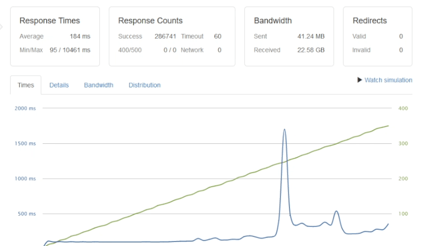 apache-test1-fail-cache