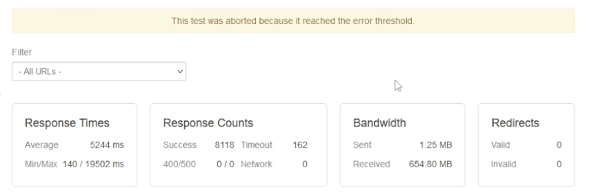 apache-test2-fail-no-cache