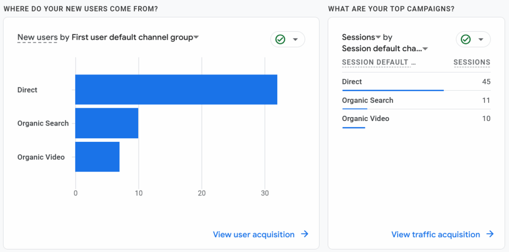 google-analytics-acquistion