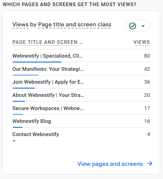 google-analytics-pages