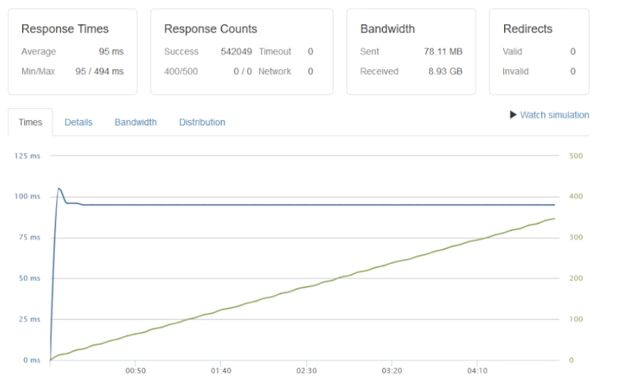 litespeed-test1-no-cache
