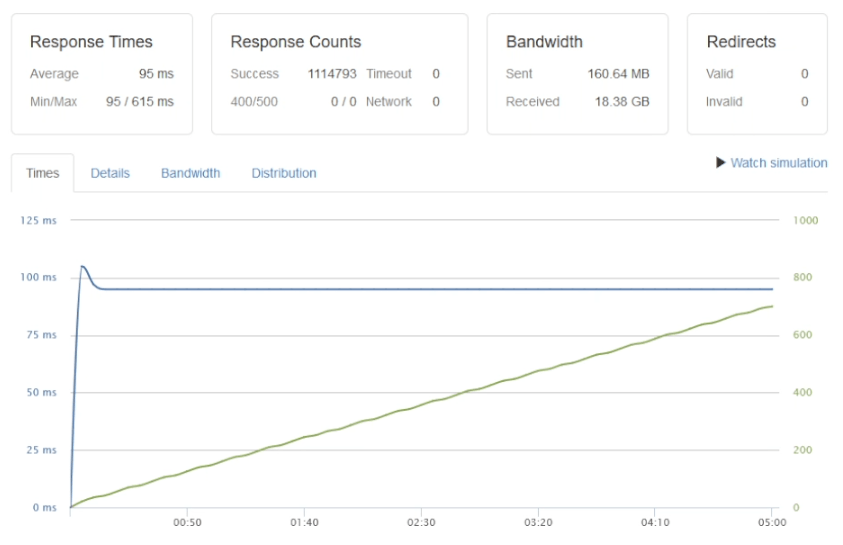 litespeed-test2-no-cache