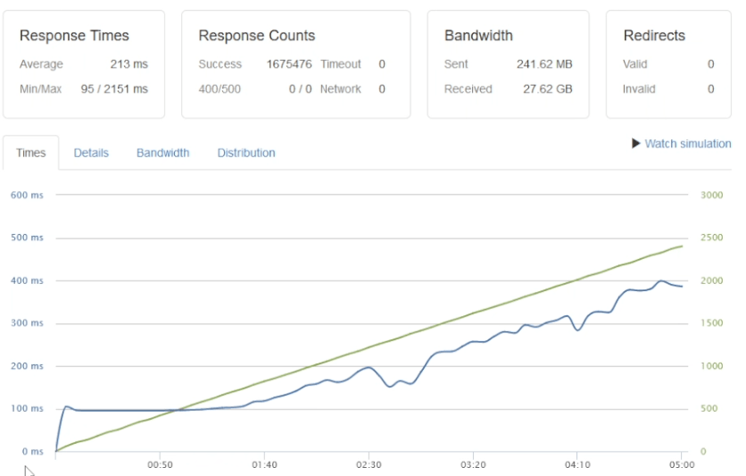 litespeed-test3-no-cache