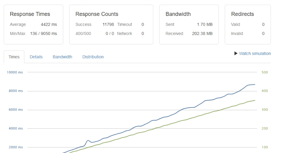nginx-test1-no-cache