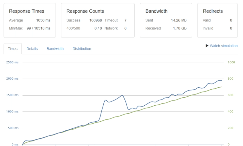 nginx-test2-fail-cache