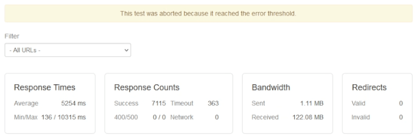 nginx-test2-fail-no-cache