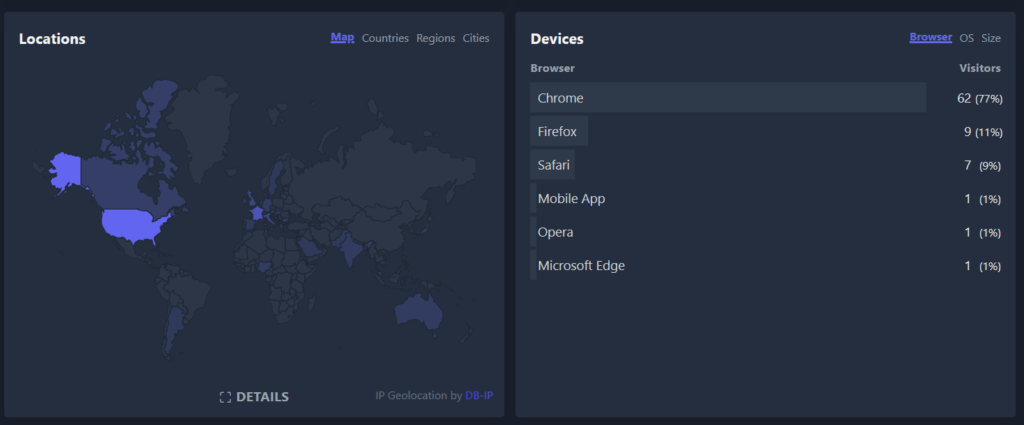 plausible locations and devices