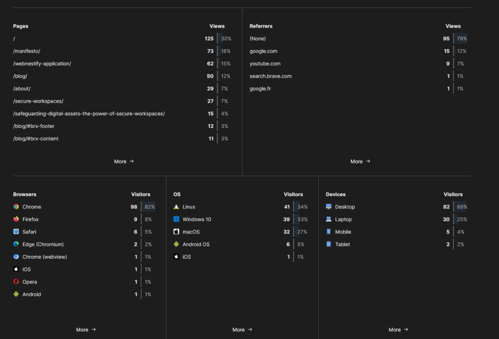 umami stats and sources