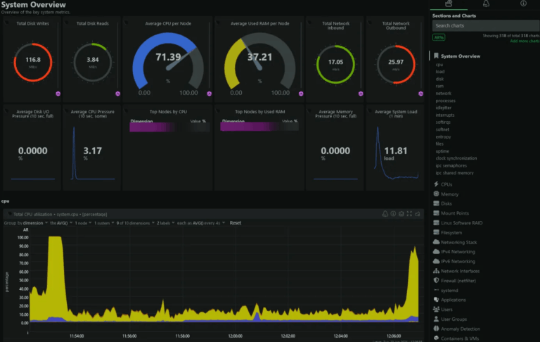 why-is-important-to-monitor-your-servers-and-web-applications